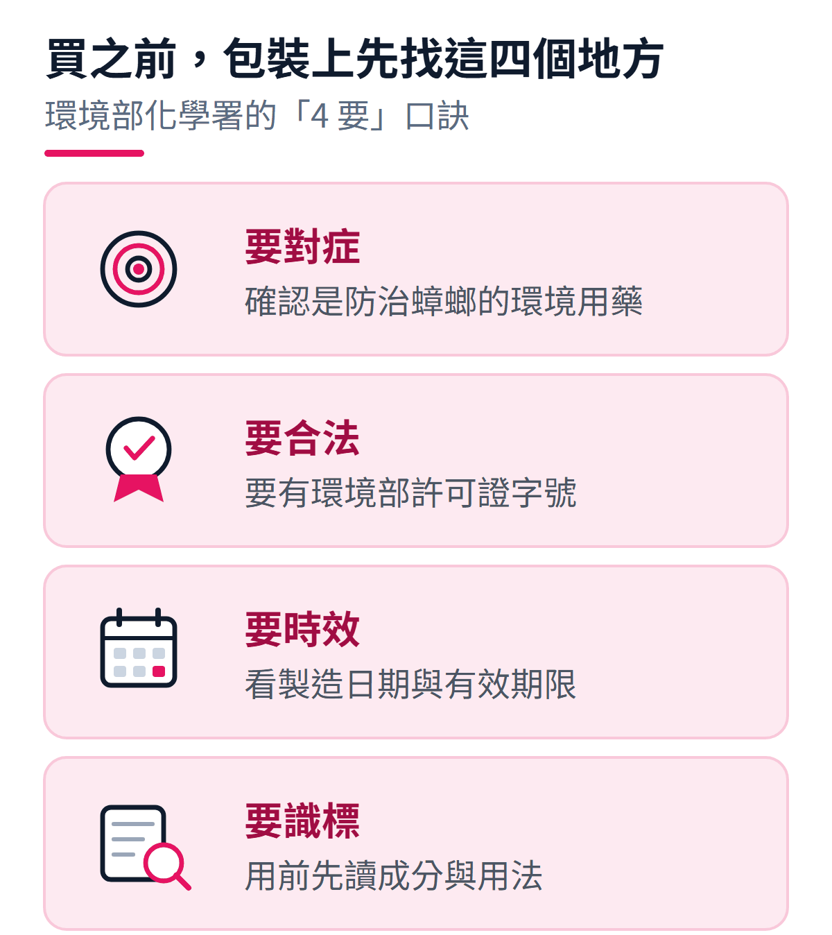 選購環境用藥時包裝上要檢查的四個地方：要對症，確認是防治蟑螂的環境用藥；要合法，確認有環境部許可證字號；要時效，看製造日期與有效期限；要識標，用前先讀成分與用法