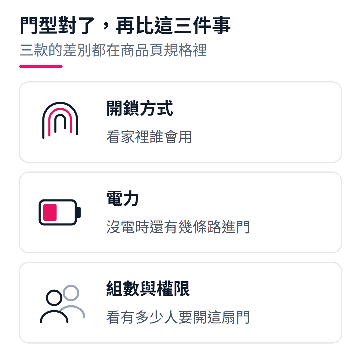選電子鎖時門型確認之後要比的三件事：開鎖方式看家裡誰會用、電力看沒電時還有幾條路進門、可登錄組數與權限看有多少人要開這扇門