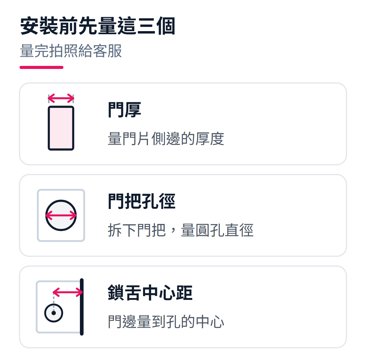 電子鎖安裝前要量的三個尺寸：門片的厚度、原本門把孔的直徑，以及從門的側邊量到門把孔中心的鎖舌中心距