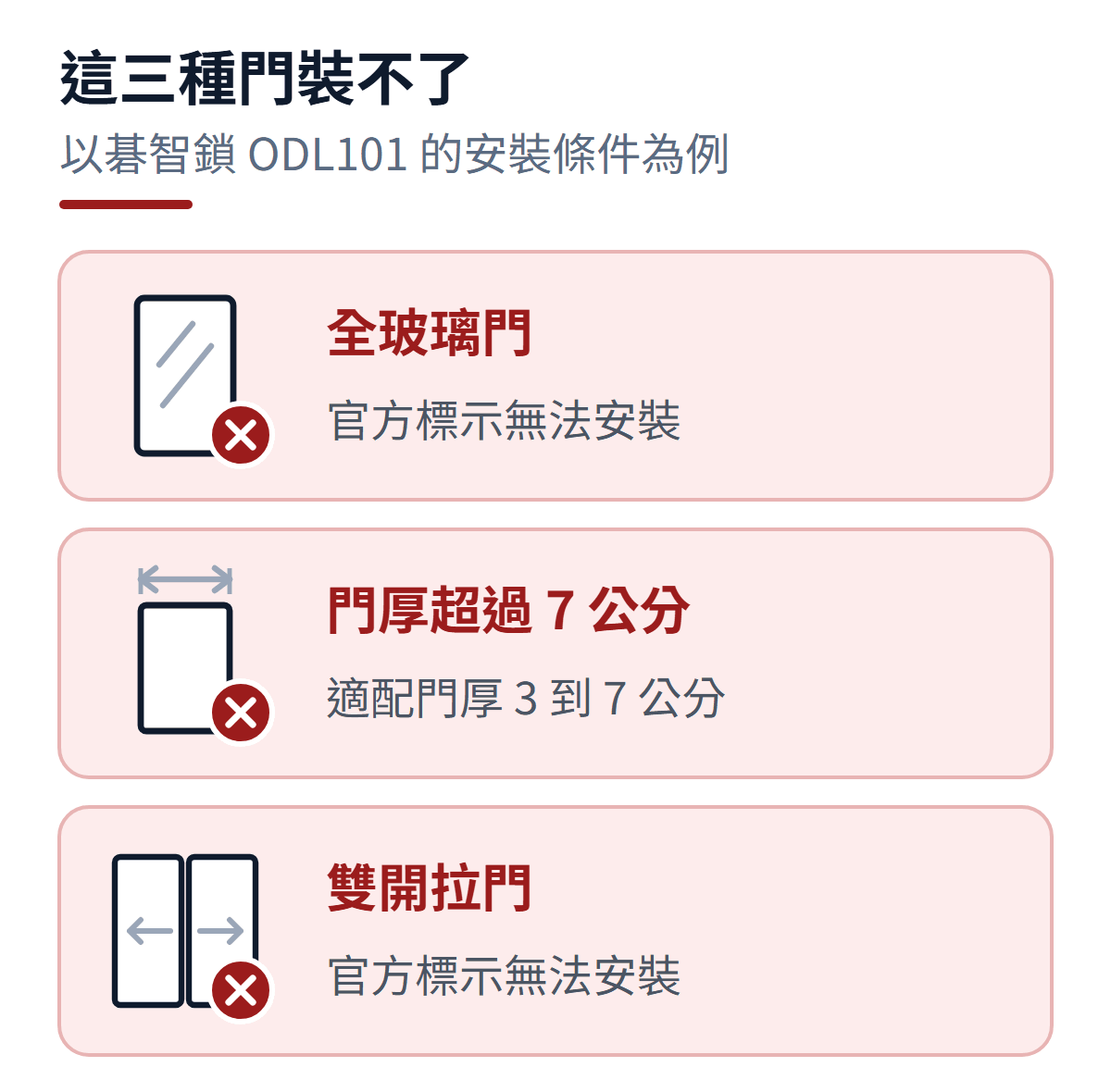 外掛式碁智鎖 ODL101 無法安裝的三種門：全玻璃門、門厚超過 7 公分的門、雙開拉門